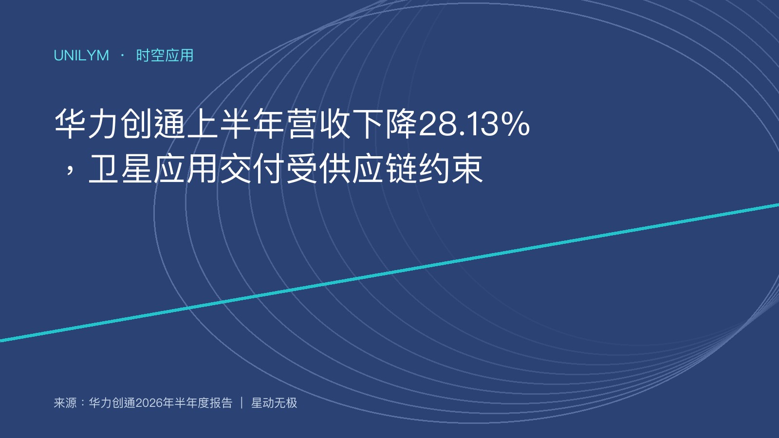 华力创通卫星通信与北斗业务