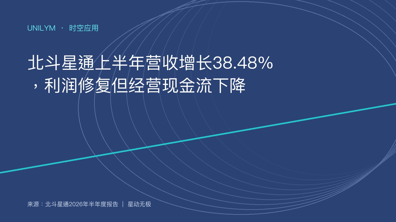 北斗导航芯片模组与位置服务