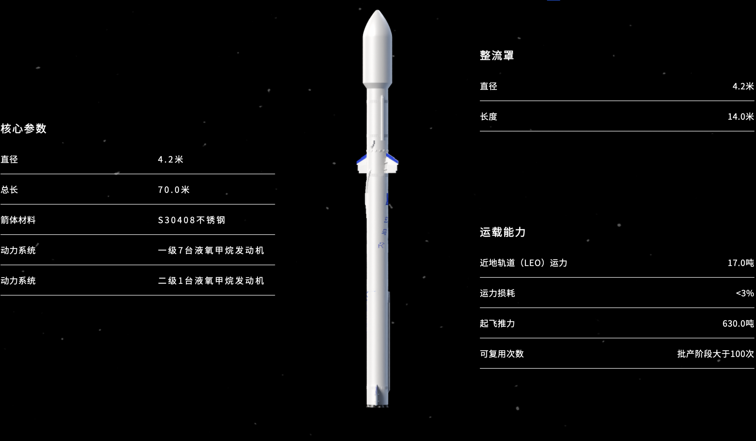 玄鸟-R 液氧甲烷运载火箭核心参数与运载能力
