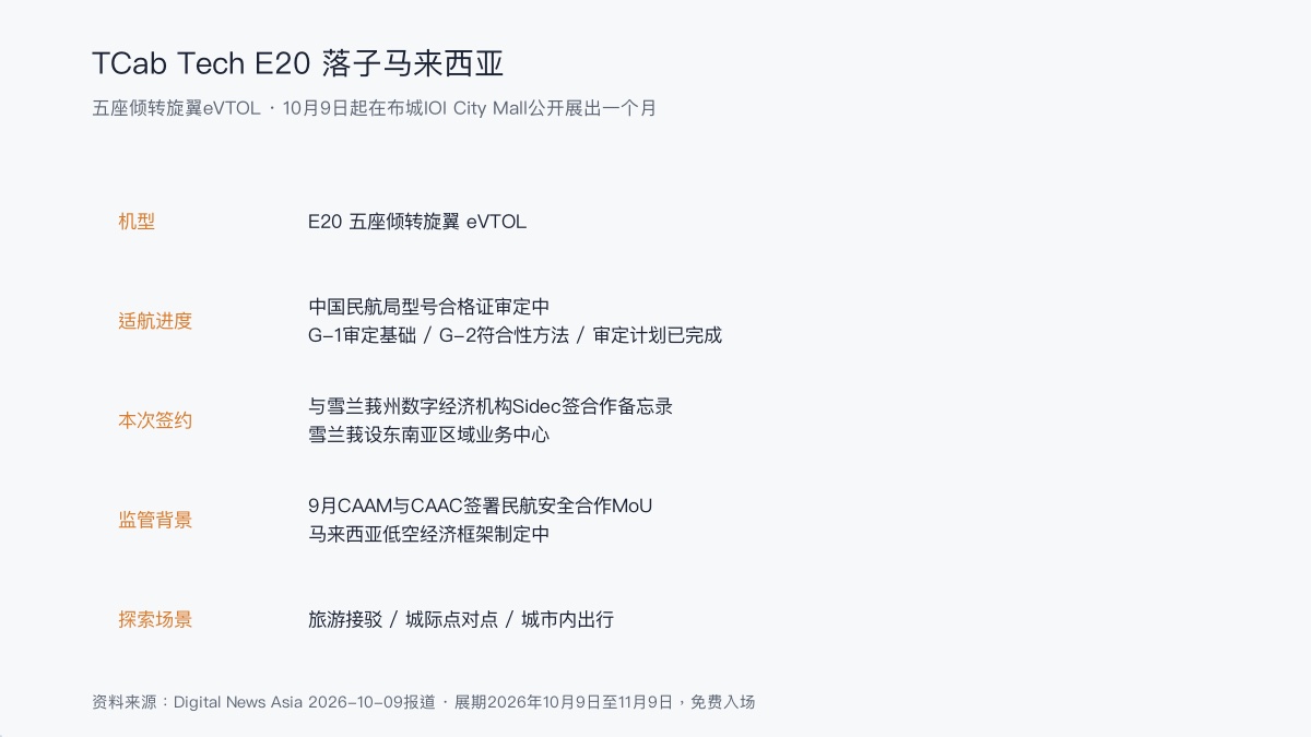 TCab Tech E20马来西亚布局信息图