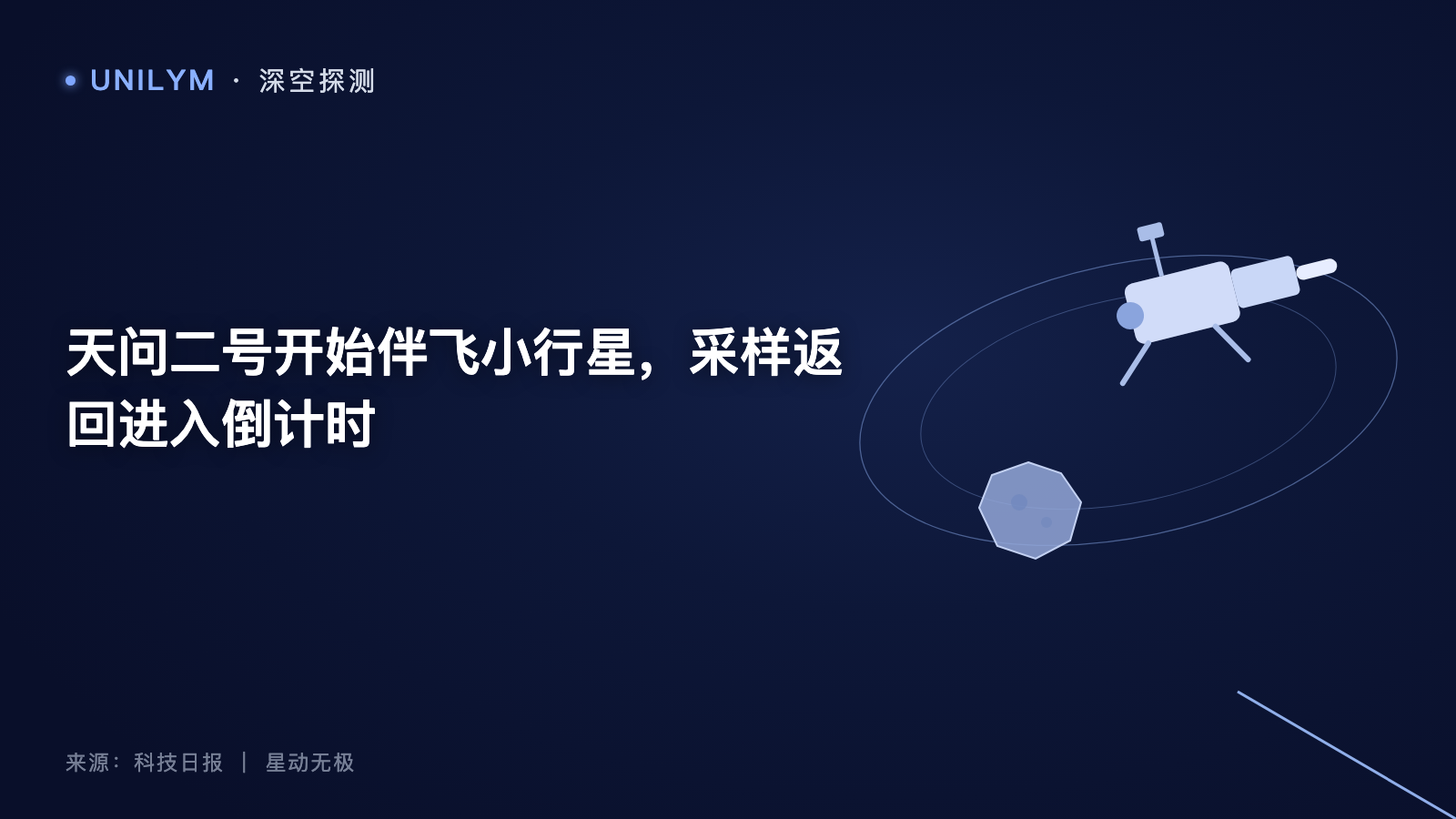 天问二号开始伴飞小行星,采样返回进入倒计时