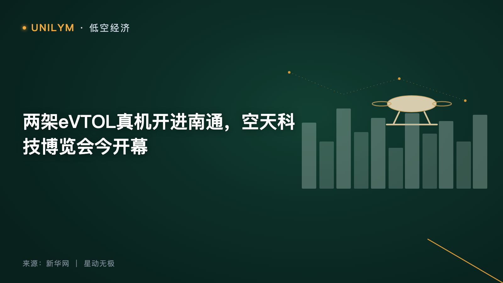 两架eVTOL真机开进南通,空天科技博览会今开幕