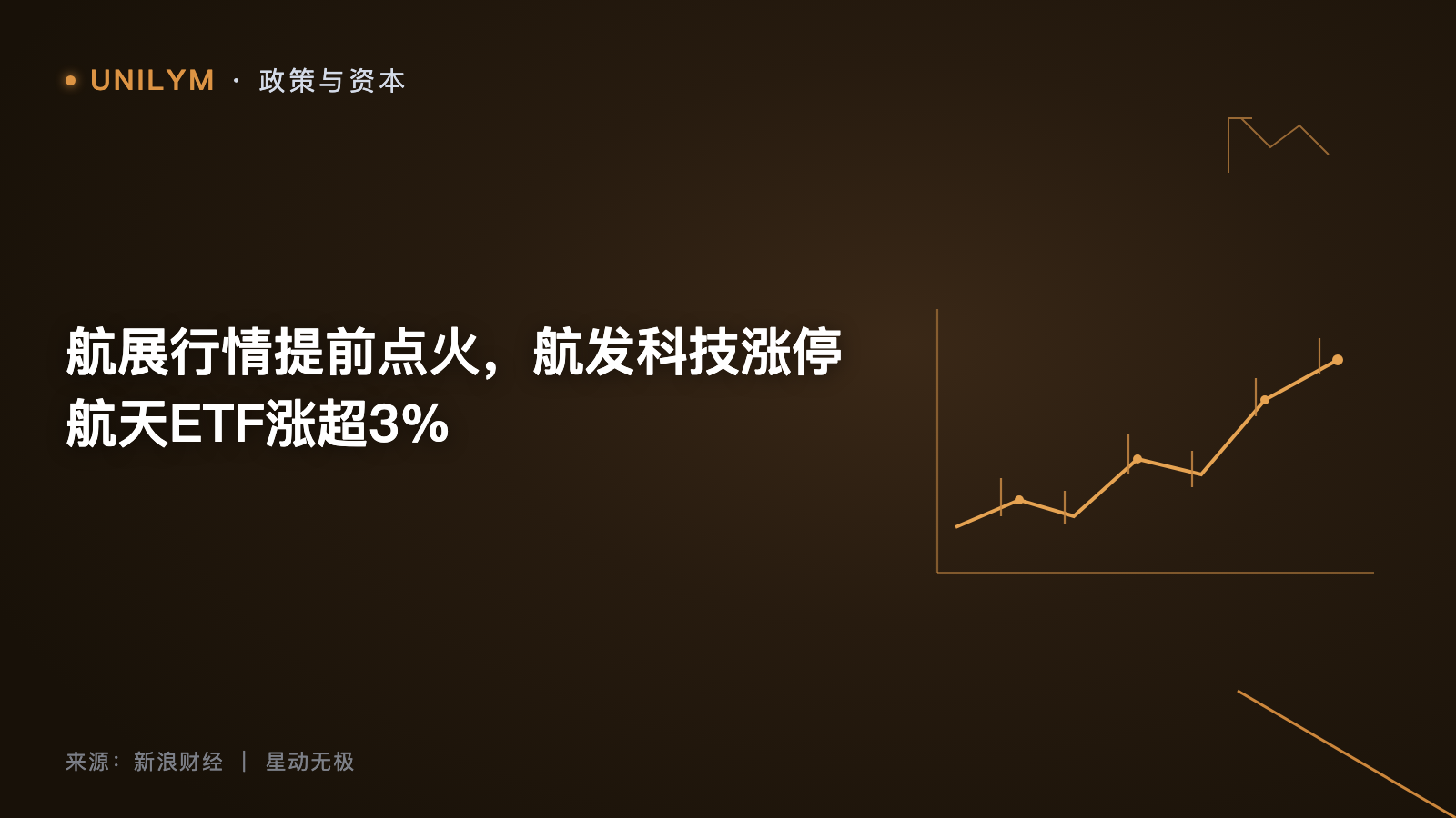 航展行情提前点火，航发科技涨停航天ETF涨超3%