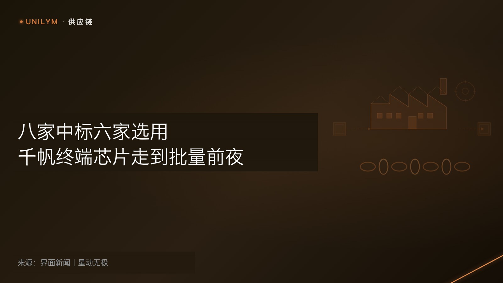 卫星互联网终端芯片主题封面,供应链模板