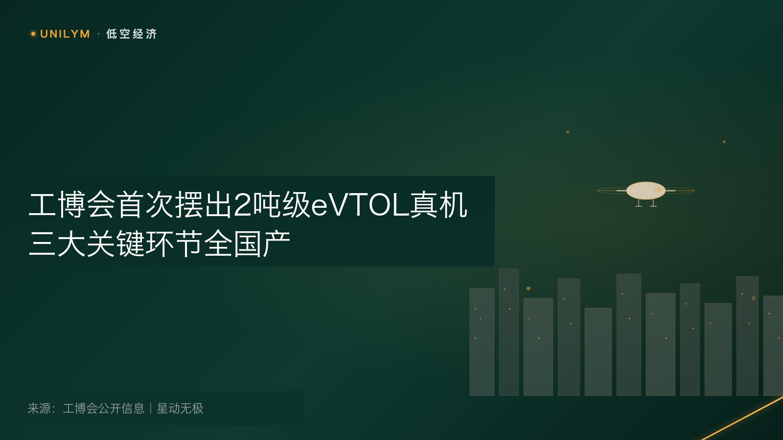 2吨级载人eVTOL真机主题封面，低空经济模板