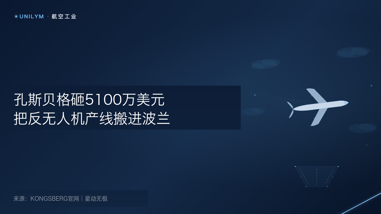 波兰反无人机系统工厂主题封面,航空工业模板