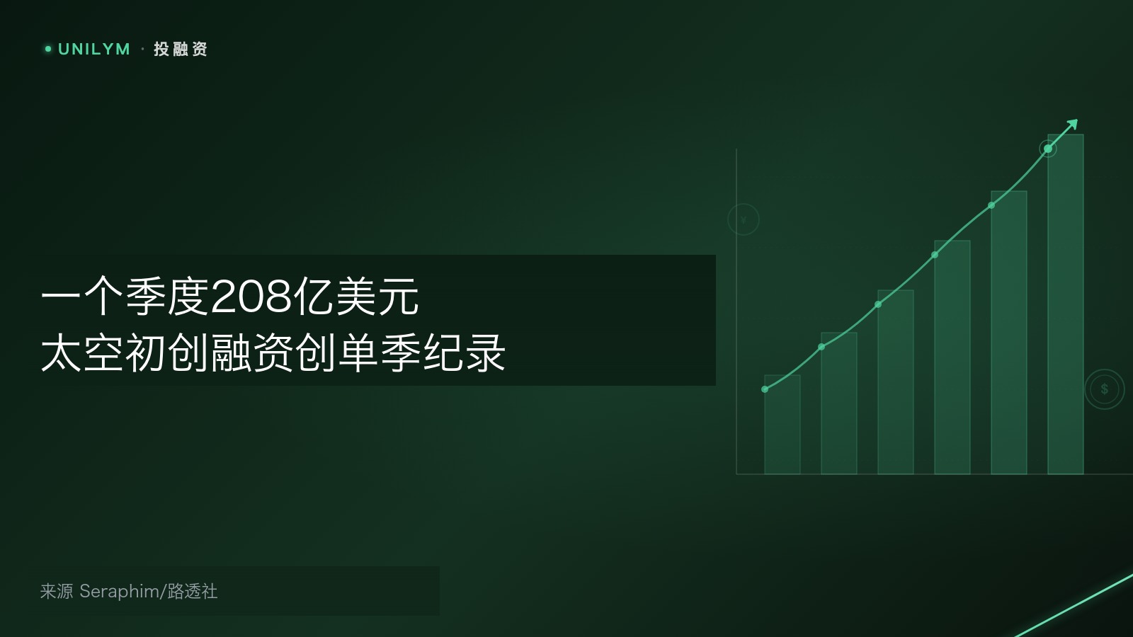 太空初创融资单季纪录