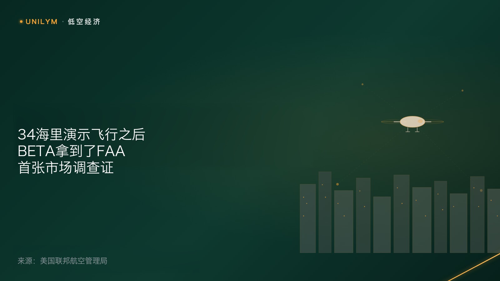 星动无极封面 34海里演示飞行之后