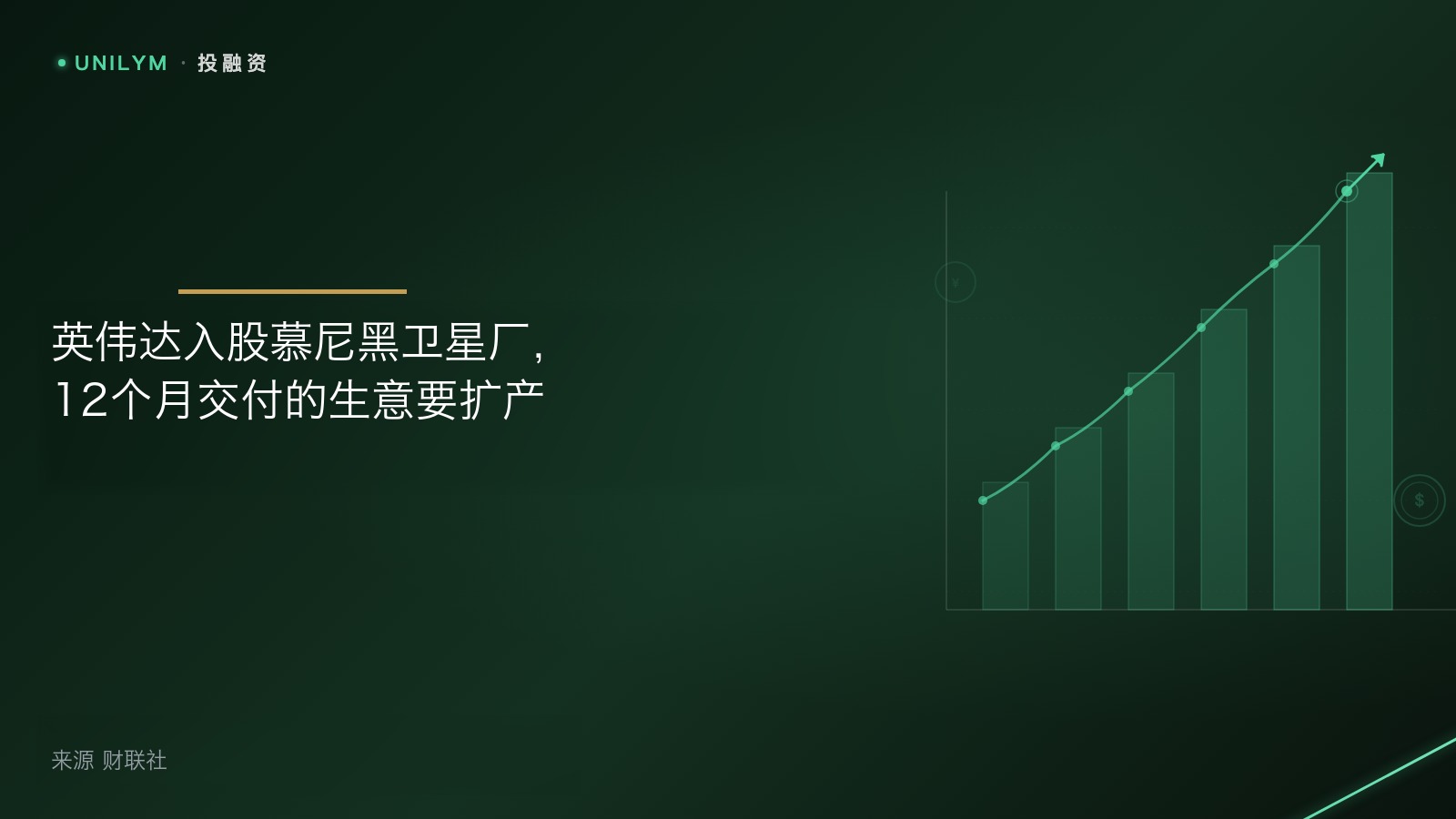 星封面模板 · 投融资