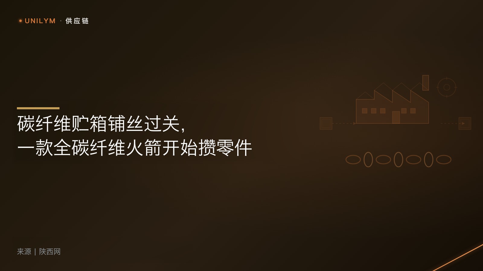 星封面模板 · 供应链