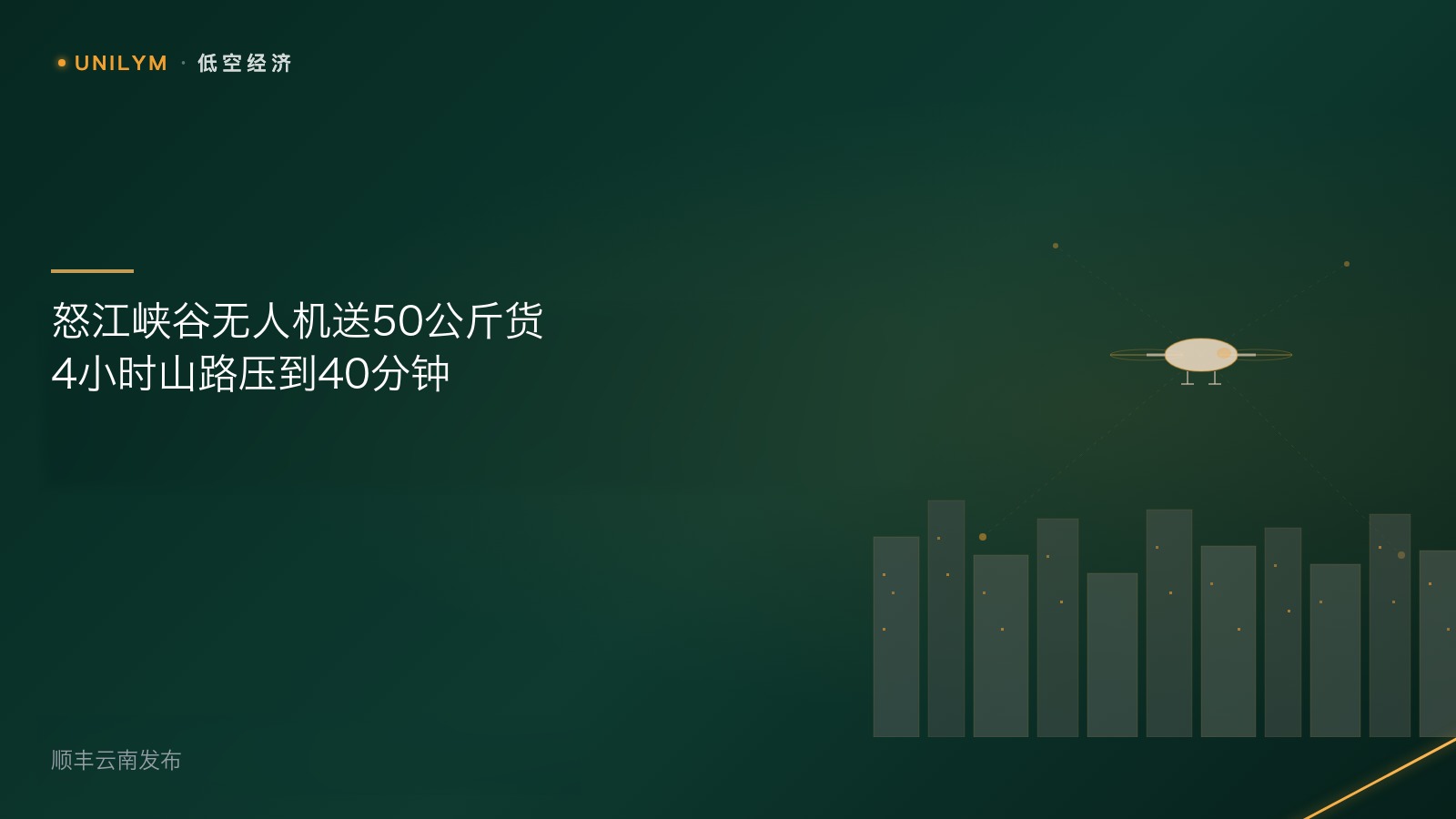 星封面模板 · 低空经济