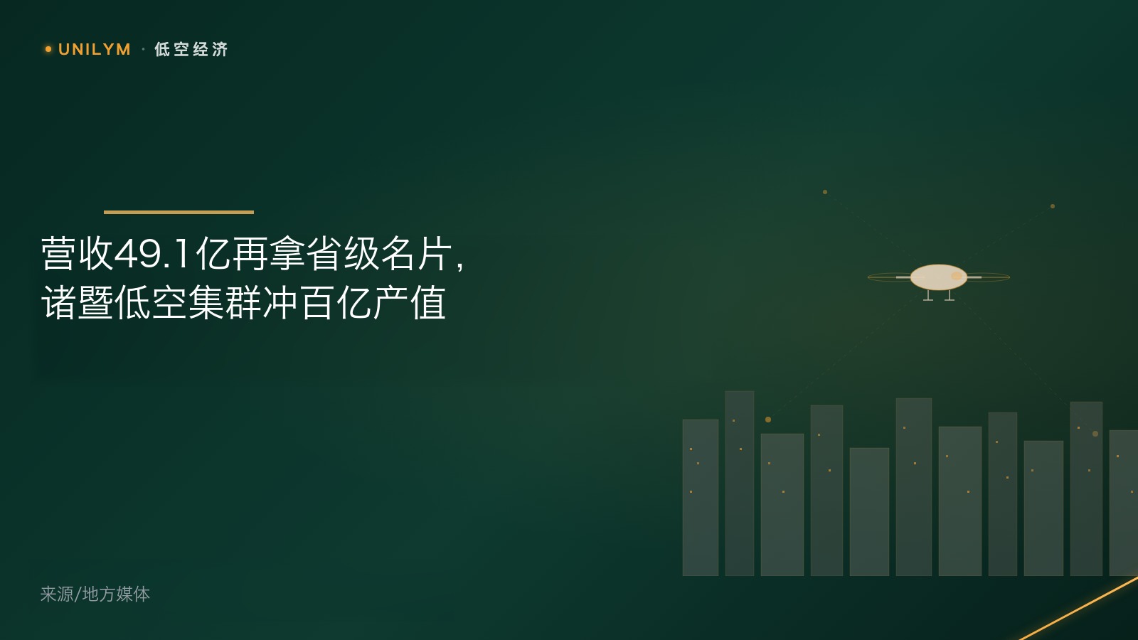 星封面模板 · 低空经济