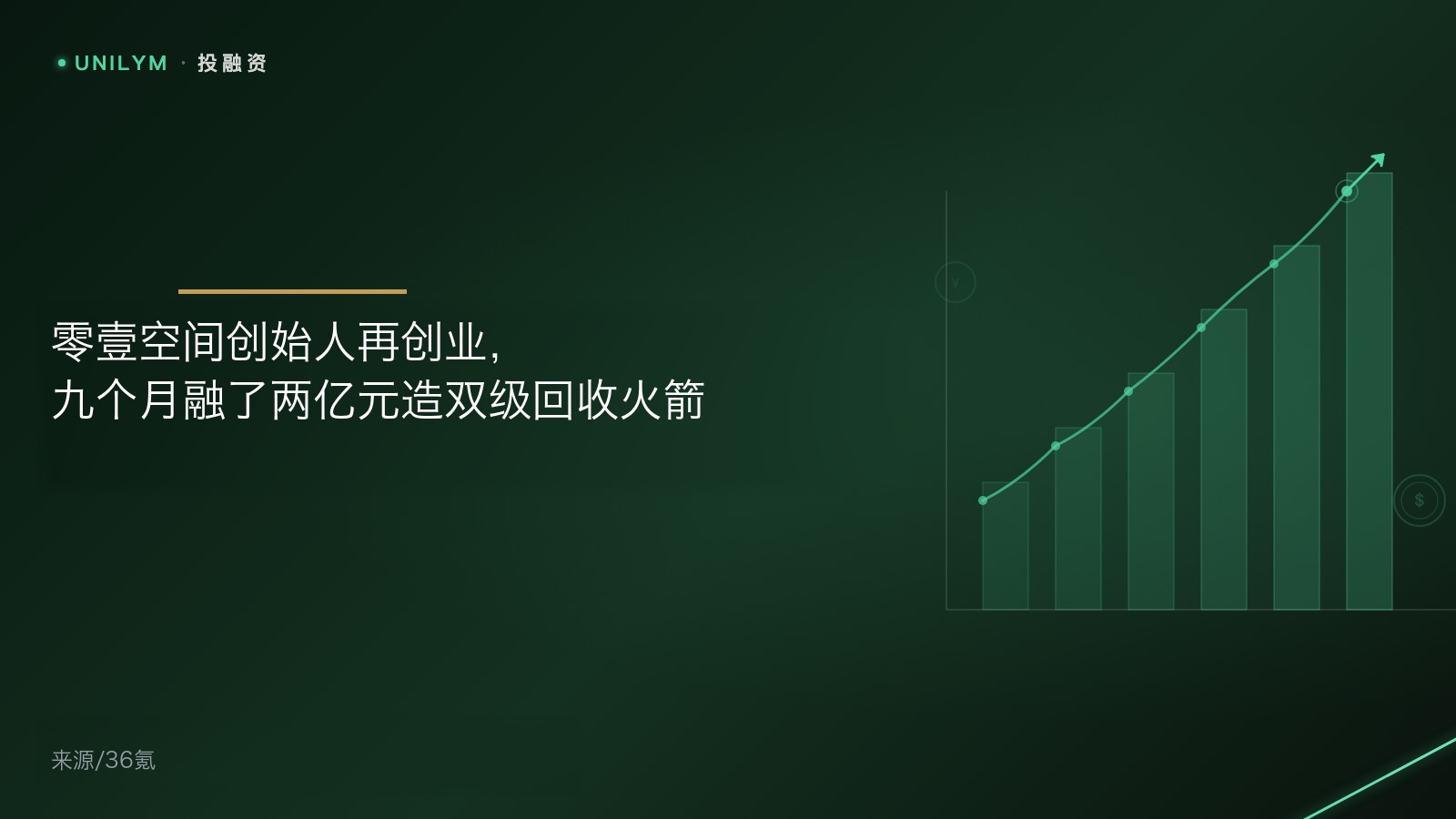 星封面模板 · 投融资