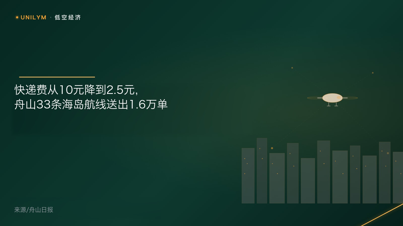 星封面模板 · 低空经济