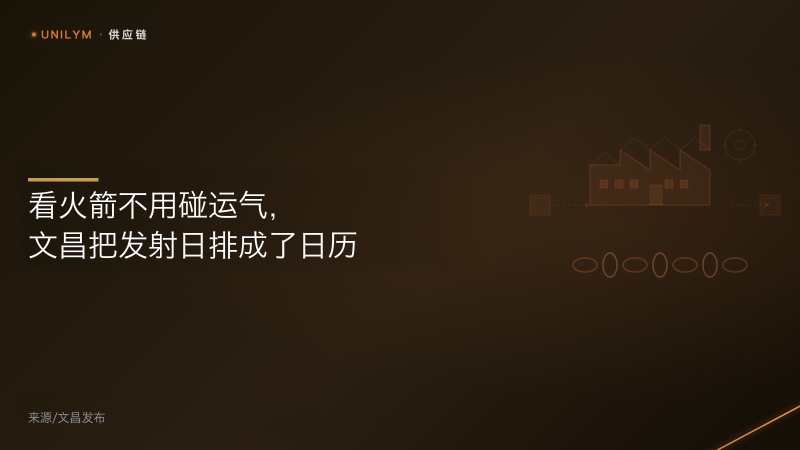 星封面模板 · 供应链