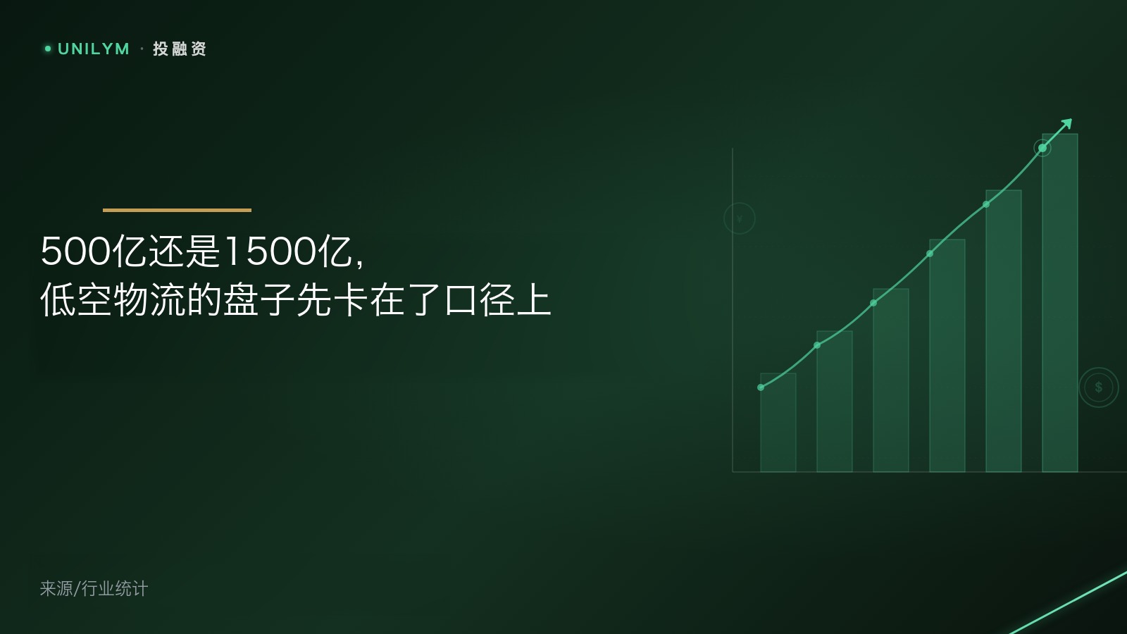 星封面模板 · 投融资
