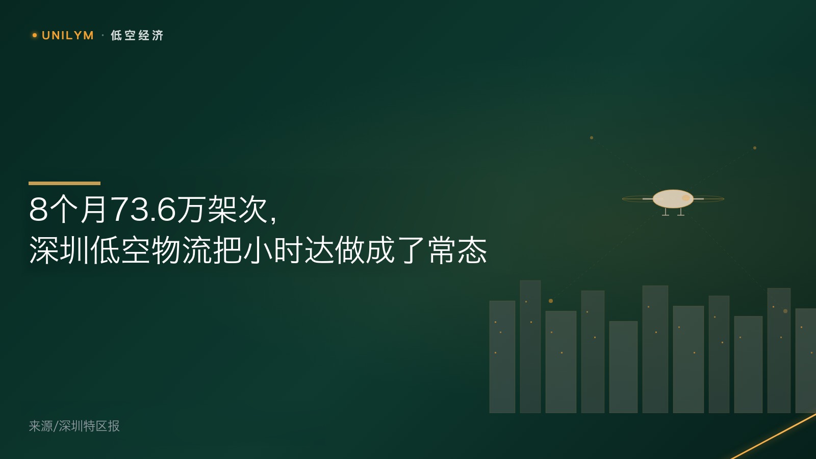 星封面模板 · 低空经济
