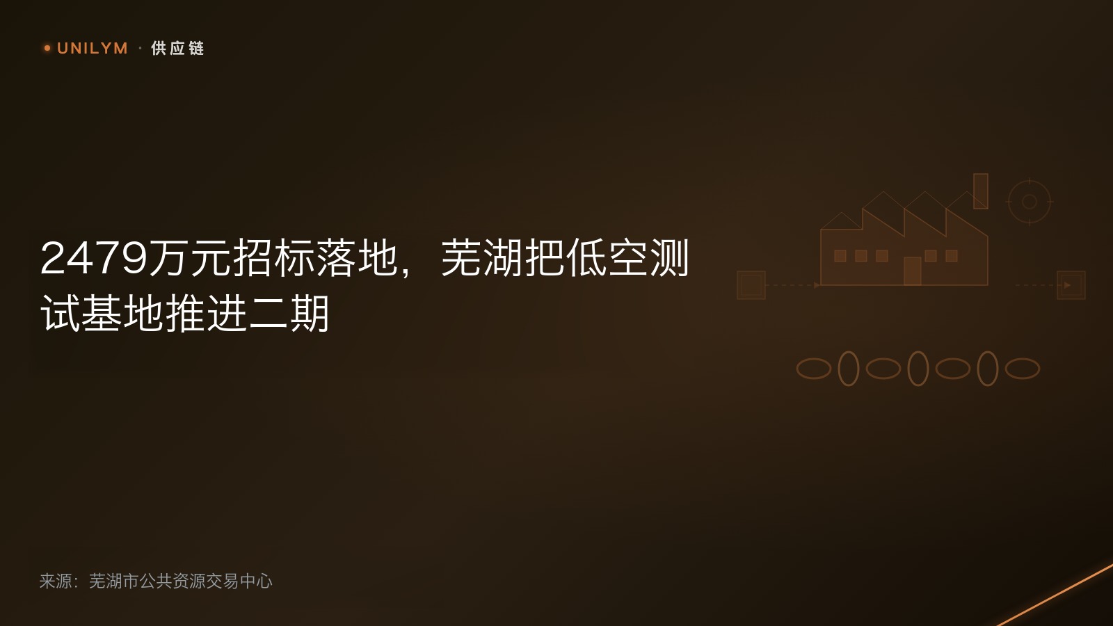 星封面模板 · 供应链
