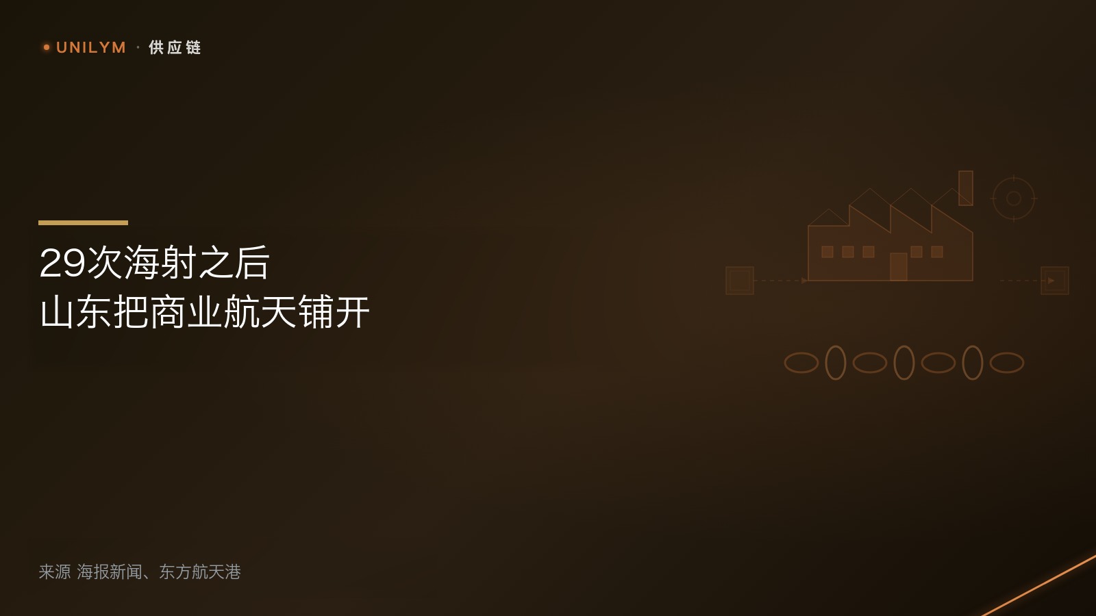 山东商业航天产业链布局
