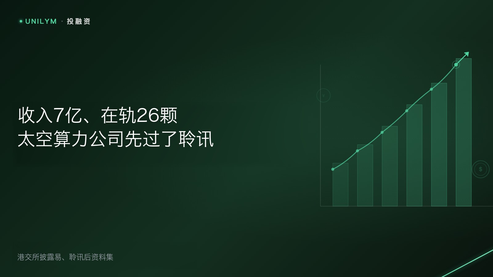 星封面投融资模板，标题为收入7亿在轨26颗太空算力公司先过了聆讯